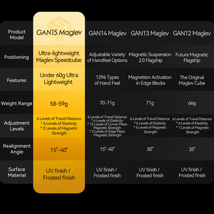 GAN 15 Maglev UV 3x3 - Image 7
