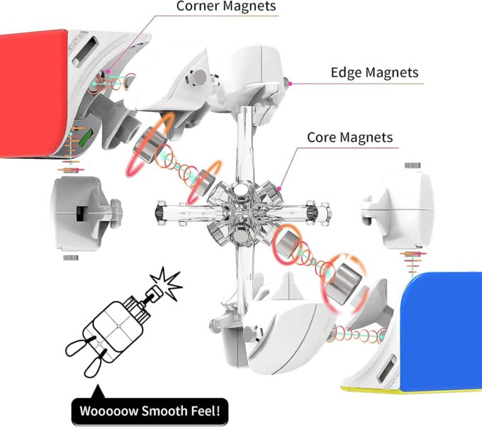 GAN 251 M Leap UV 2x2 (Magnetic) - Image 2
